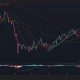 Bitcoin price has broken below an ascending trendline serving support on the daily chart.