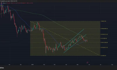 Bitcoin price has broken below an ascending parallel channel pattern on the daily chart.