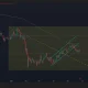 Bitcoin price has broken below an ascending parallel channel pattern on the daily chart.