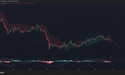 Bitcoin price is appearing to form a bearish rounded top pattern on the daily chart.
