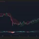 Bitcoin price is appearing to form a bearish rounded top pattern on the daily chart.