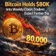 Crypto Breaking News