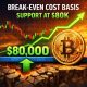 Crypto Breaking News
