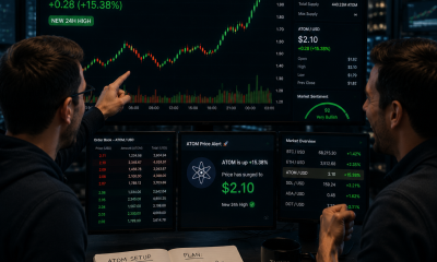 Traders analyzing ATOM as it rallies higher