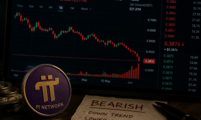 PI dips below the $0.1700 support level