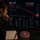 PI drops below the $0.1700 level.
