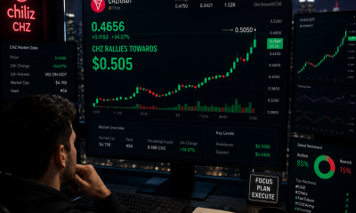 Chiliz is approaching the $0.051 resistance