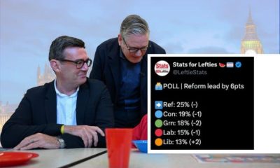 Andy Burnham and Keir Starmer looking at a bad poll for Labour