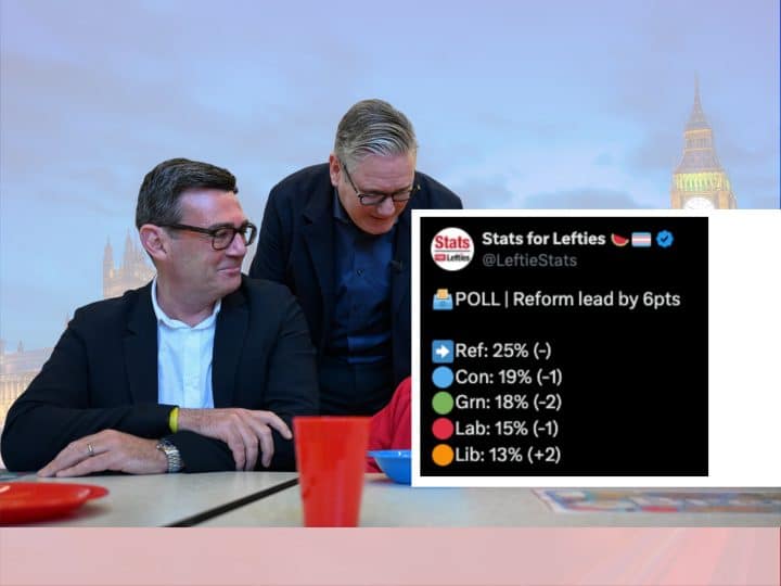Andy Burnham and Keir Starmer looking at a bad poll for Labour
