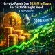 Crypto Breaking News