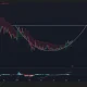 Dogecoin price has formed a rounded bottom pattern on the daily chart
