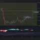 Ethereum price has broken out of a bull flag pattern on the daily chart.