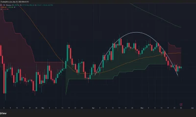 Ethereum price has formed a bearish rounded top pattern on the daily chart.