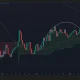 Ethereum price has formed a bearish rounded top pattern on the daily chart.
