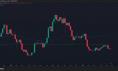 Ethereum weekly price chart