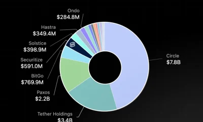 Solana's RWA value reaches $2 billion