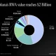 Solana's RWA value reaches $2 billion
