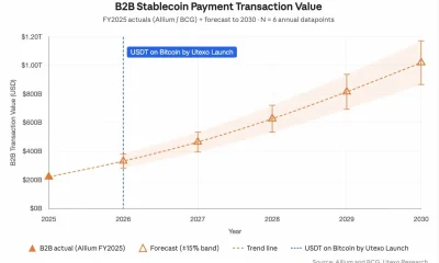 Ethereum sees 3 firms test HKDAP stablecoin - 2