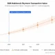 Ethereum sees 3 firms test HKDAP stablecoin - 2