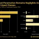 securitze penetration remains negligible across traditional asset classes