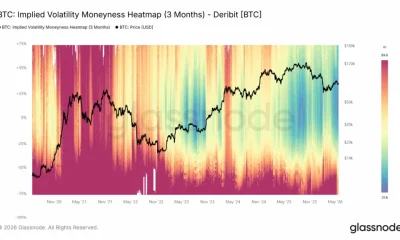 BTC volatility chart.