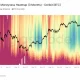 BTC volatility chart.