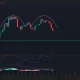 Hyperliquid price forms a double top pattern on the daily chart.