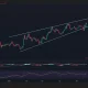 Hyperliquid price has formed an ascending wedge pattern on the daily chart.