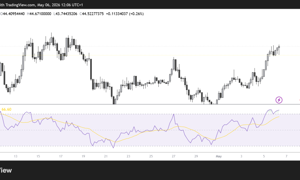 HYPE/USD 4H Chart