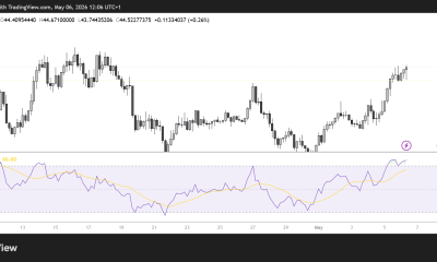 HYPE/USD 4H Chart