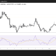 HYPE/USD 4H Chart