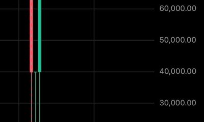 Bitcoin dropped to $0.019 on Revolut today