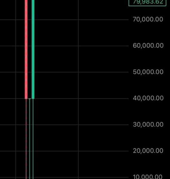 Bitcoin dropped to $0.019 on Revolut today