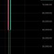 Bitcoin dropped to $0.019 on Revolut today