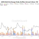 XRP Whale Withdrawals from Binance Reach 403 Million Since May 3 in a Persistent Exit Pattern