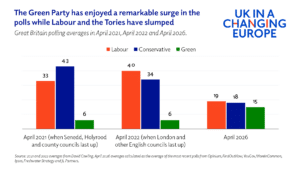 Is a Green wave about to break in local and devolved elections?