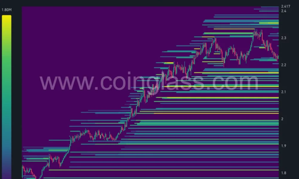 NEAR 24-hour liquidation heatmap.