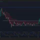 Ondo price has broken out of a parallel channel pattern on the daily chart.