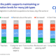 How can policies on migration for work and economic growth gain public support