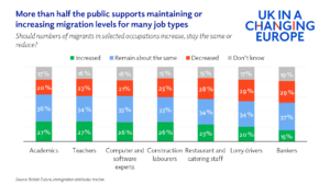 How can policies on migration for work and economic growth gain public support