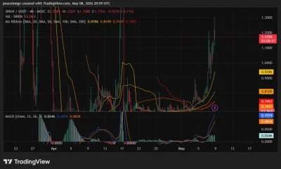 SIREN price rally meets sellers at $1.22 - 3