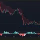 Solana price, Supertrend, and MACD chart.