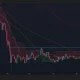 Solana price and Supertrend chart.