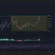 Solana price, MACD, and RSI chart.