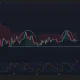 Solana price has formed a double top pattern on the daily chart.