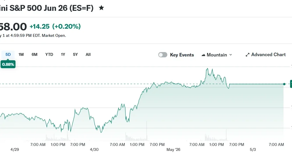 E-Mini S&P 500 Jun 26 (ES=F)