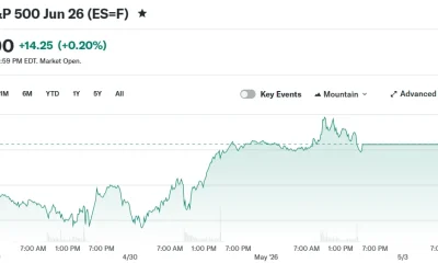 E-Mini S&P 500 Jun 26 (ES=F)