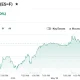 E-Mini S&P 500 Jun 26 (ES=F)