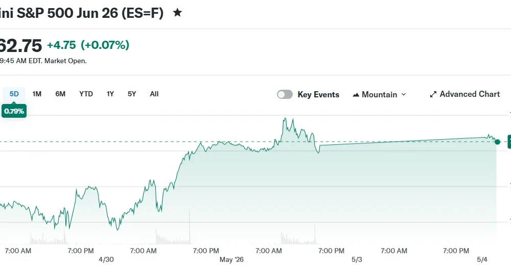 E-Mini S&P 500 Jun 26 (ES=F)