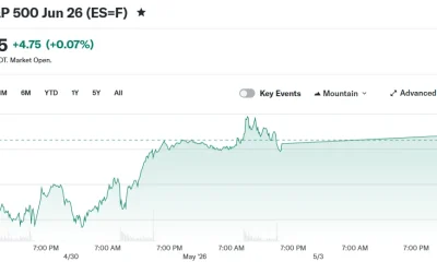 E-Mini S&P 500 Jun 26 (ES=F)